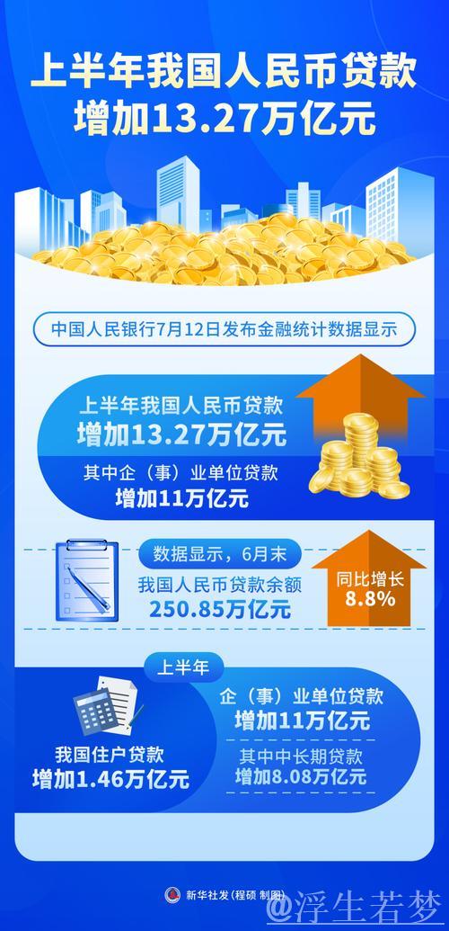 多项金融数据增速保持在较高水平—— 更多信贷资源流向实体经济 多项金融数据增速保持在较高水平—— 更多信贷资源流向实体经济