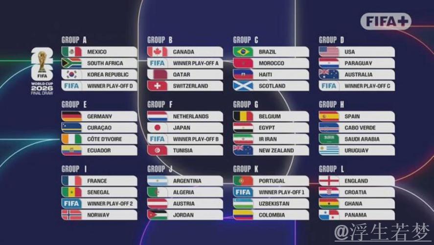 世界杯J组分组揭晓：阿根廷遇阿尔及利亚，奥地利战约旦