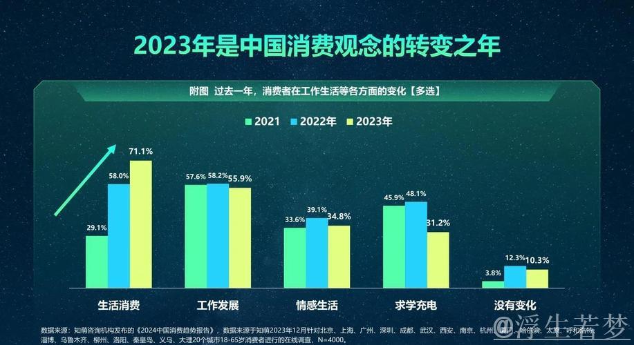 我国消费市场一季度热度不减
