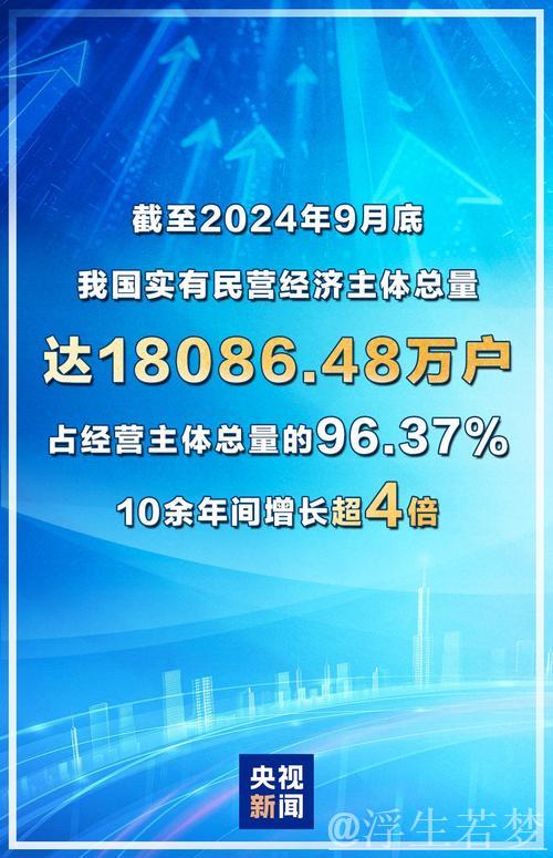 新华社权威快报｜全国登记在册民营企业超过5700万户