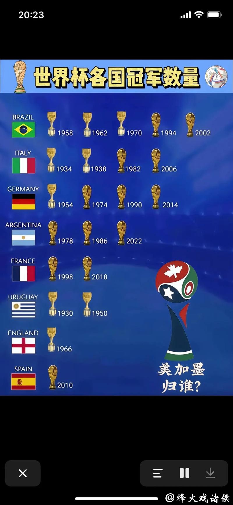 世界杯2026下注哪个国家球队胜率最高？