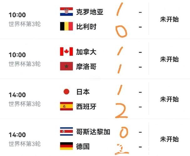 世界杯比赛预测：小组赛出线形势剖析