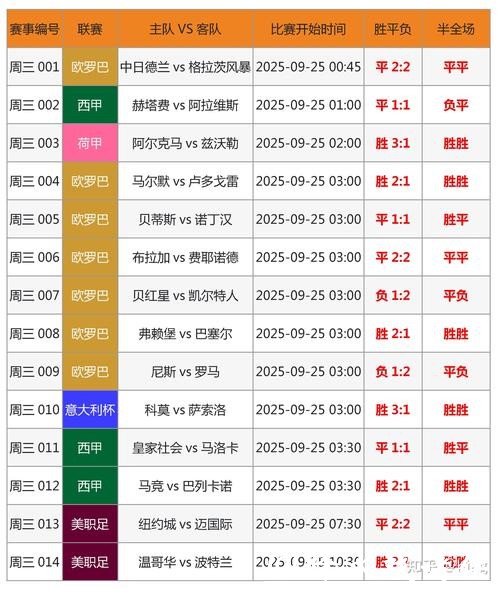 世界杯滚球投注技巧：精确分析赛事数据
