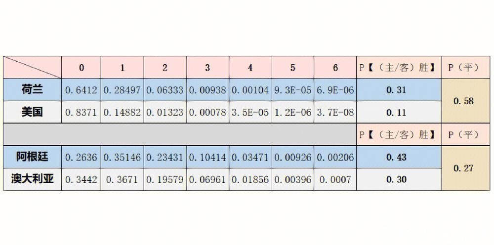 世界杯买球：从大数据看胜负概率