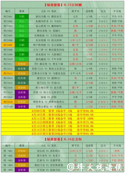 世界杯滚球投注技巧：精确分析赛事数据
