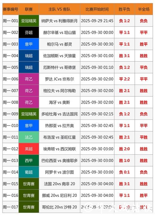 世界杯外围下注投注技巧与误区分析 世界杯外围下注投注技巧与误区分析