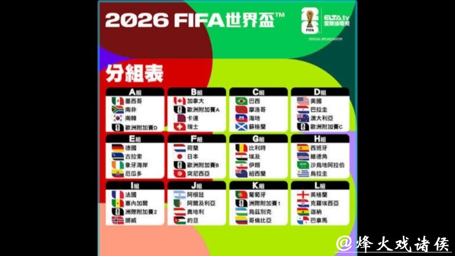 深度解析2026世界杯竞猜热门球队排名 深度解析2026世界杯竞猜热门球队排名