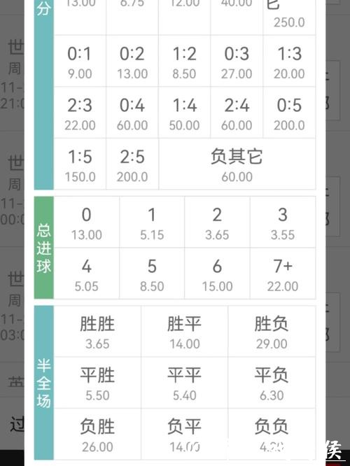 世界杯下注APP比赛赔率分析技巧 世界杯下注APP比赛赔率分析技巧